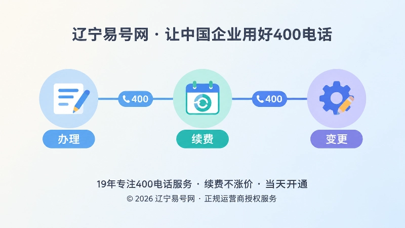 400电话办理、续费、变更时间线示意，三个节点连接同一号码标识