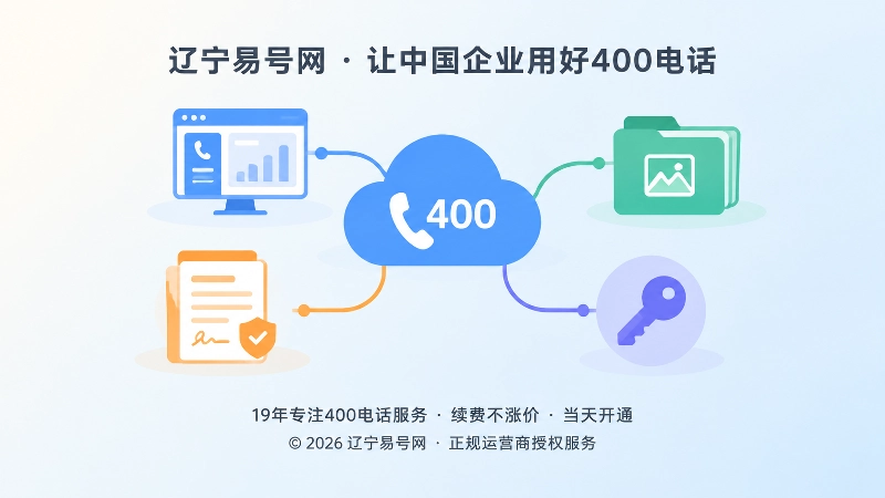 抽象场景式构图展示400电话长期管理资产