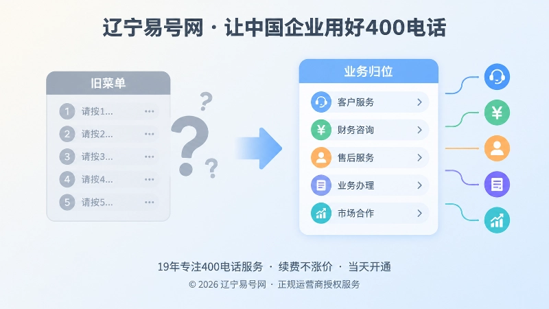 400电话办理语音菜单对比示意图