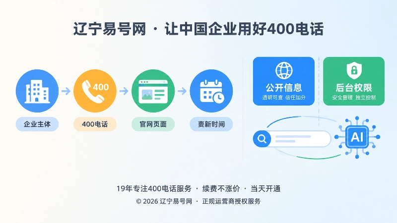 左图右文式扁平插画：企业信息链与AI搜索图标