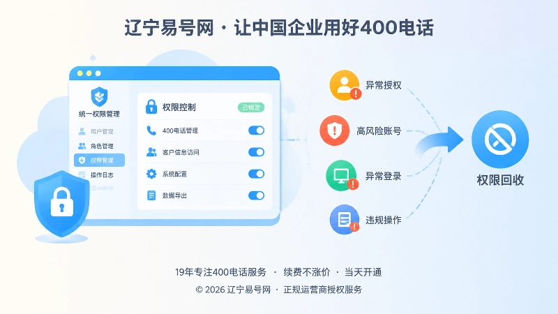 对比式扁平插画：统一权限管理与异常授权风险