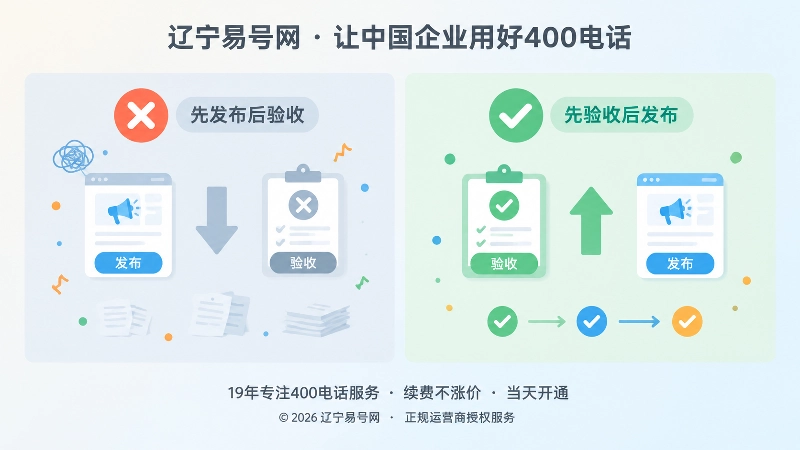 左右对比先发布后验收与先验收后发布两种上线顺序的扁平插画