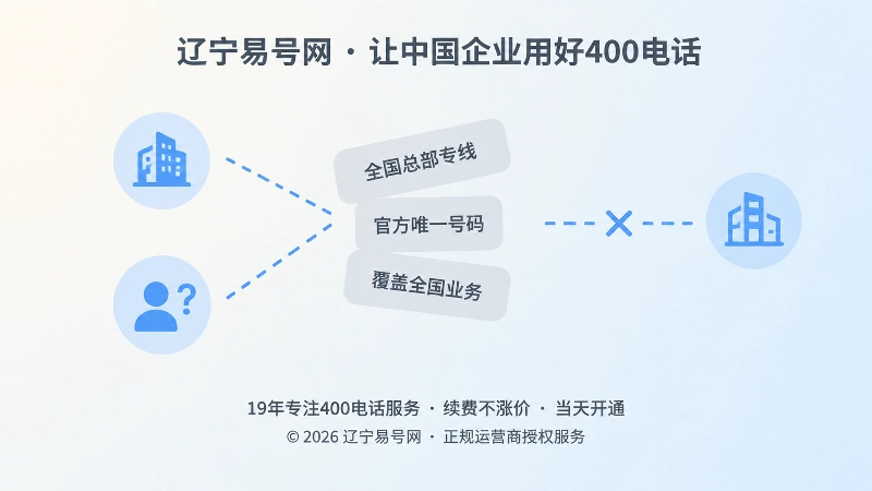 号码真实不等于声明准确，配图为含混标签被虚线连到两个不同主体图标，表示机器容易误判