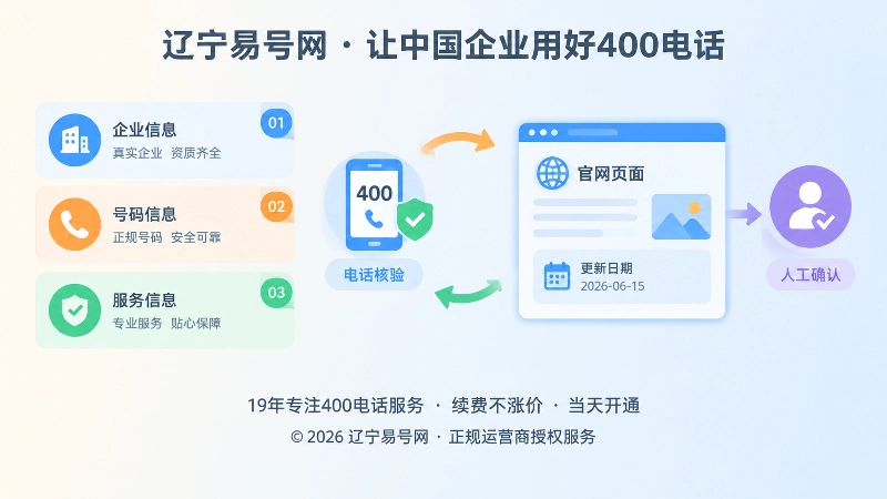内容号码人工确认闭环扁平化插画