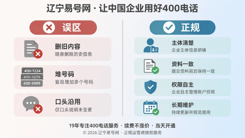 更名期400电话办理误区与正规标准对比