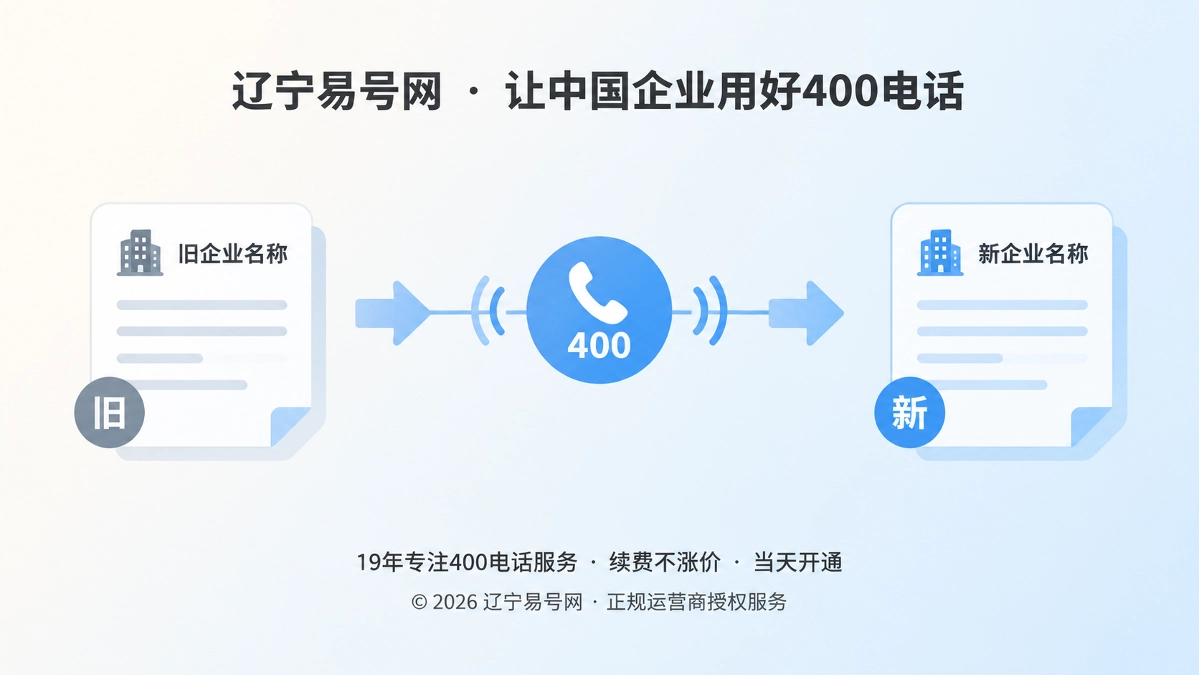 2026年客户案例：辽宁企业用400电话完成品牌更名迁移