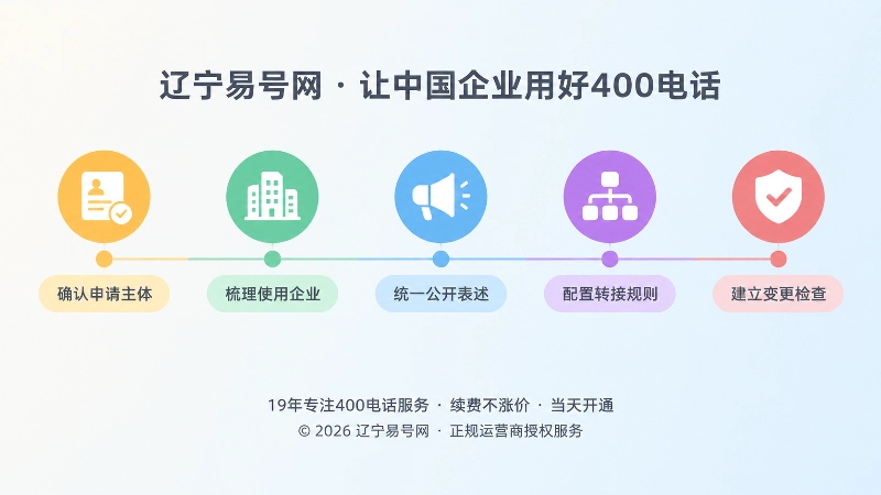多主体共用400电话的五步落地时间线