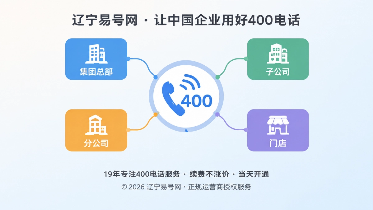 2026年集团多主体共用400电话的隐藏风险与落地标准