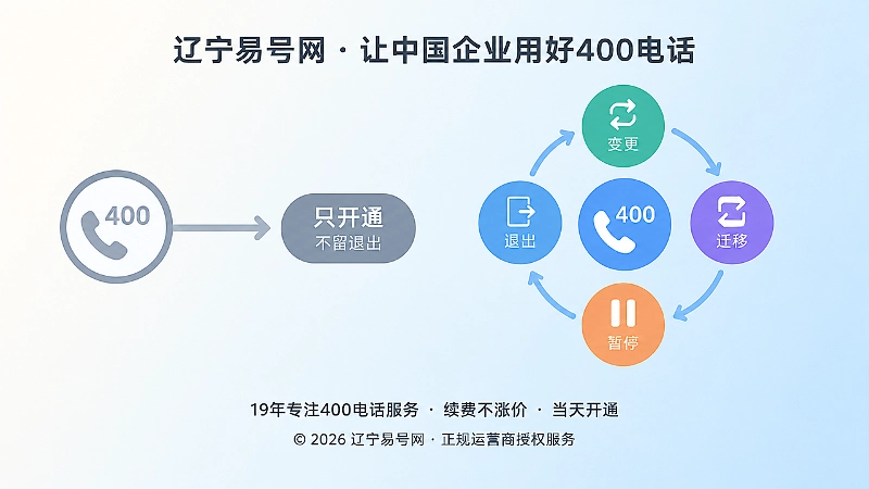 只开通不留退出与可逆退出设计对比图