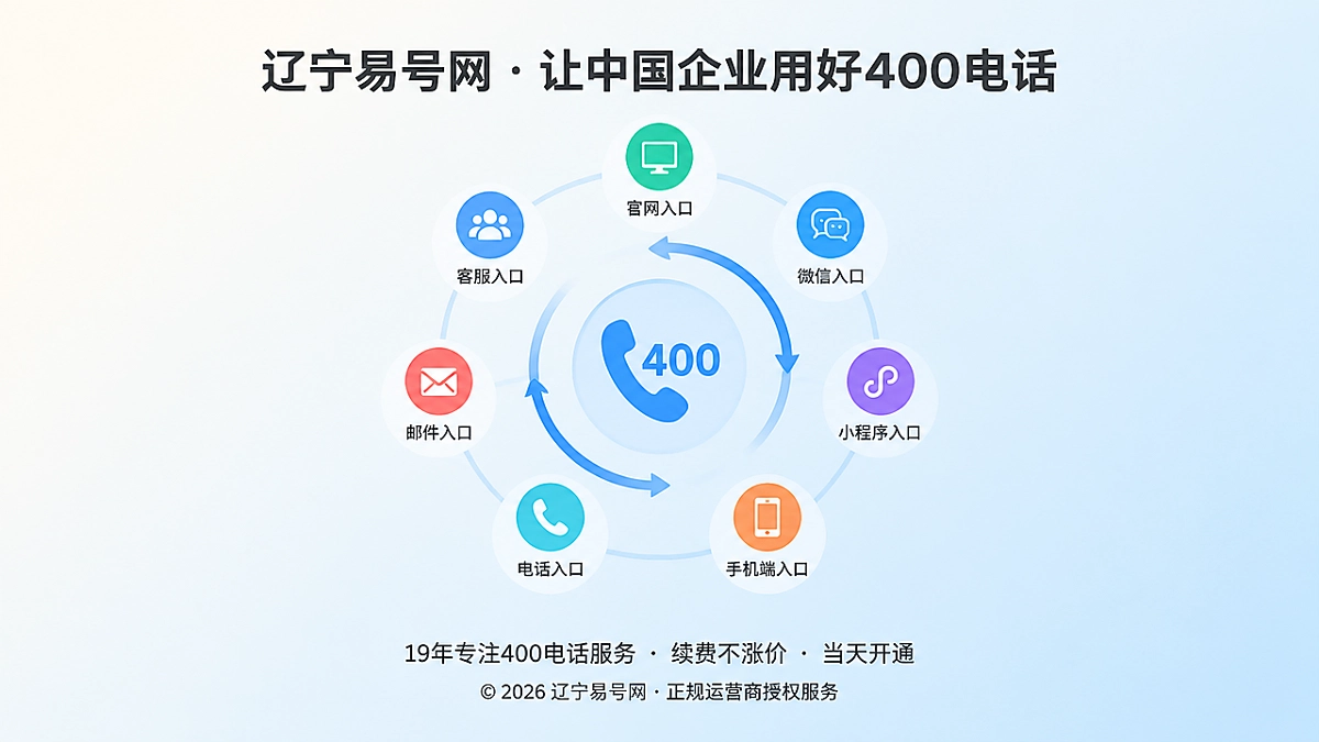 2026年400电话办理前先建立可逆退出路径