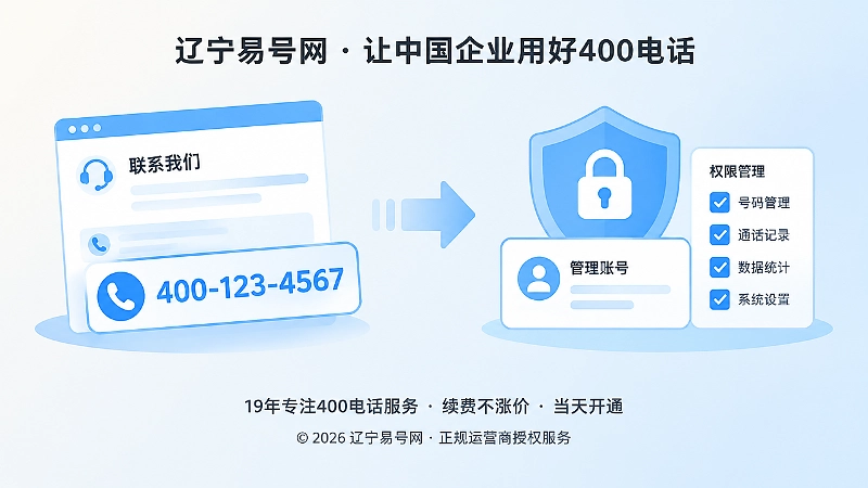 400电话办理防骗内图：管理权限和正式状态核验