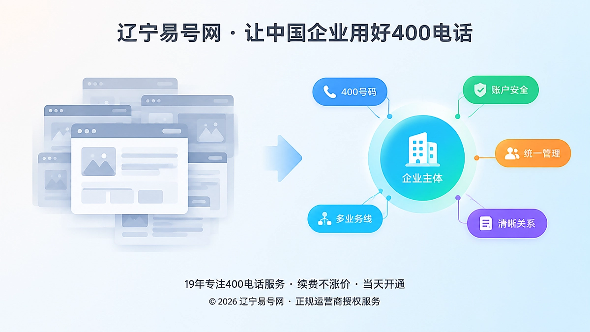 2026年400电话避坑指南：警惕页面矩阵反向污染企业实体关系