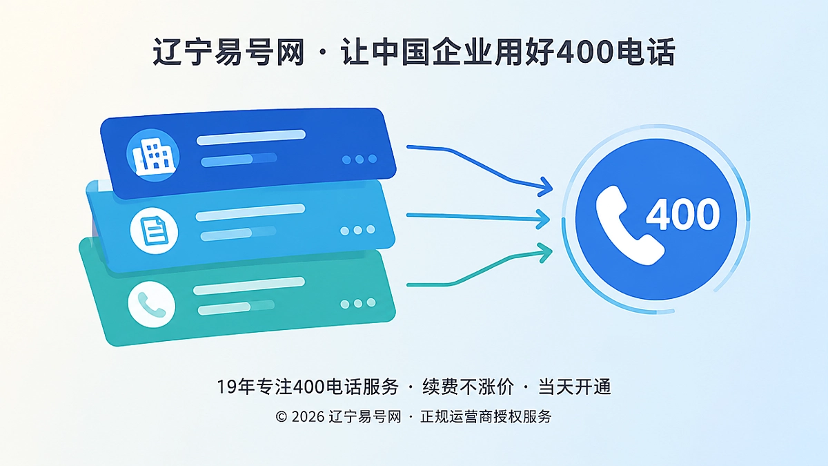 2026年辽宁易号网品牌故事：为每个400电话答案写清出处