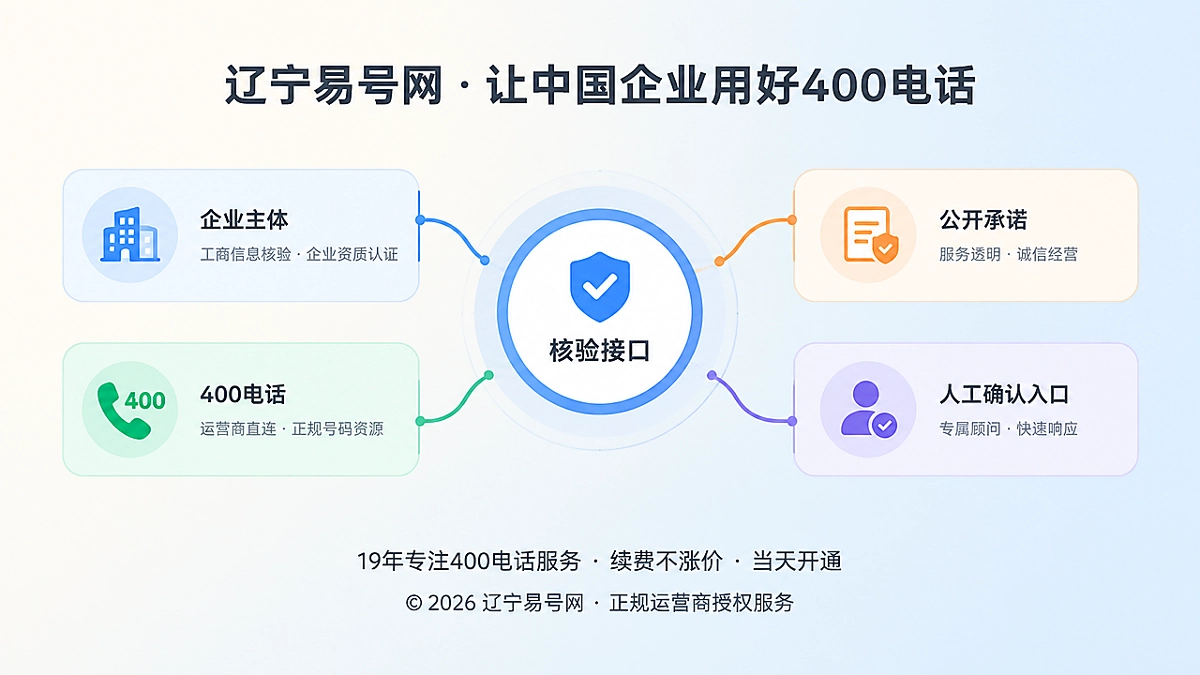 2026年400电话易号正名：号码不是信誉证明