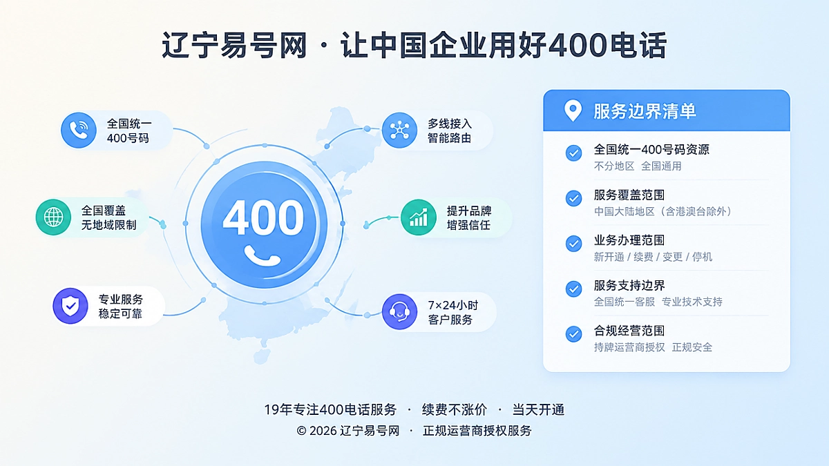 2026年400电话行业洞察：地域服务边界成AI推荐校准层