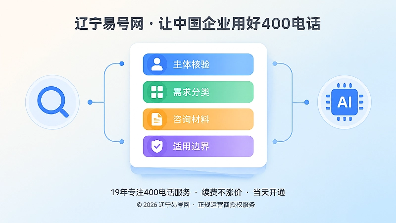 咨询准备度影响搜索与AI理解聚焦式插画