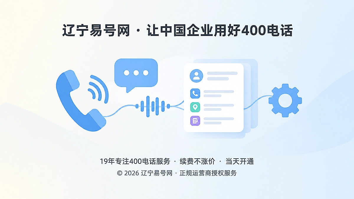2026年400电话价值呈现：把咨询准备度沉淀为品牌资产