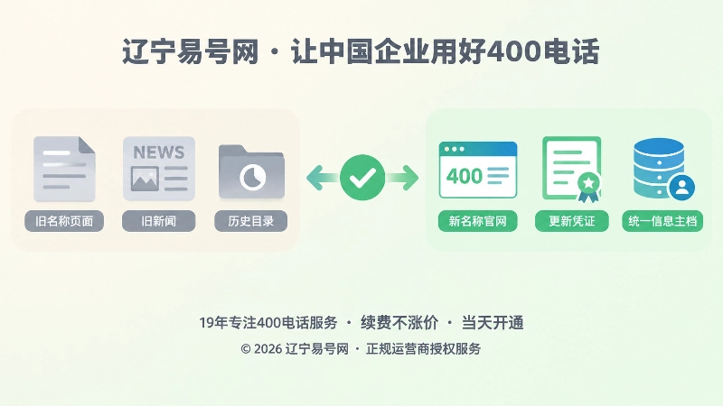 新旧企业名称与400电话资料更新对比图