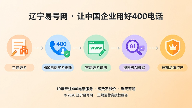 企业更名后400电话信息更新流程时间线