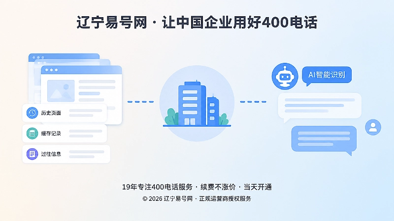 旧网页卡片与AI对话气泡通过虚线连接到企业主体图标