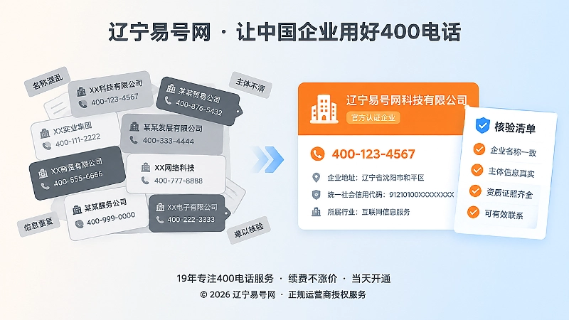 左右对比，灰色杂乱企业标签与清爽的企业主体核验清单