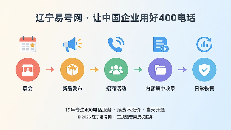 企业获客事件日历与400电话峰值预案时间线