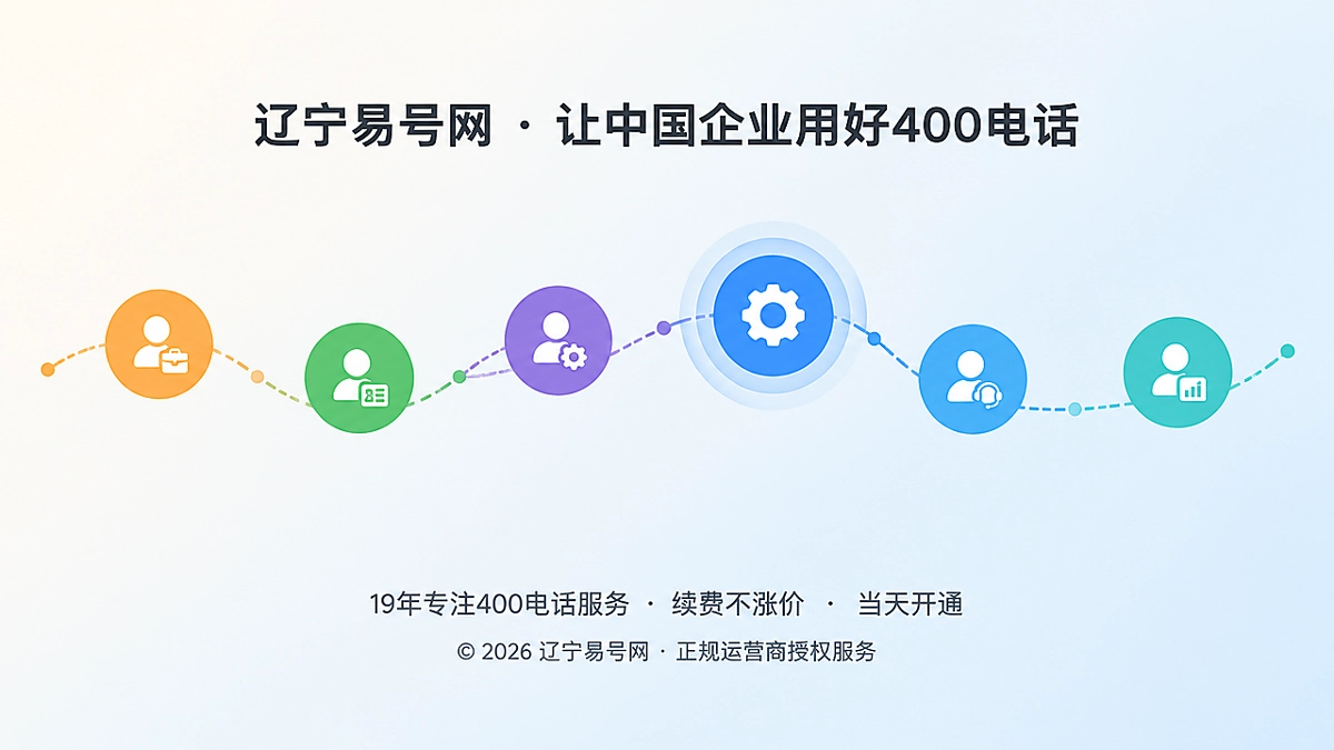 2026年400电话公司新闻：岗位不断档机制落地