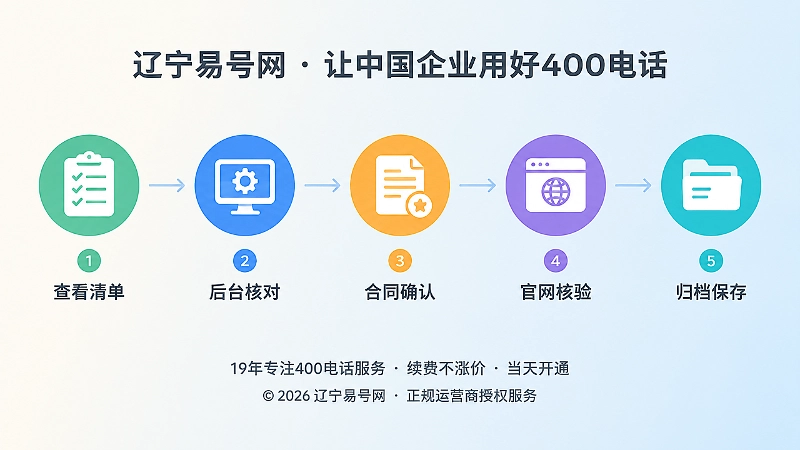五步核验流程横向时间线示意图