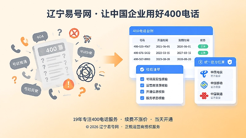 400电话服务从开通记录到可核验管理对比插画