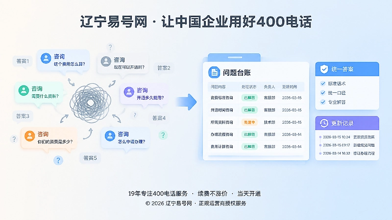 对比式插画展示重复咨询与统一答案台账