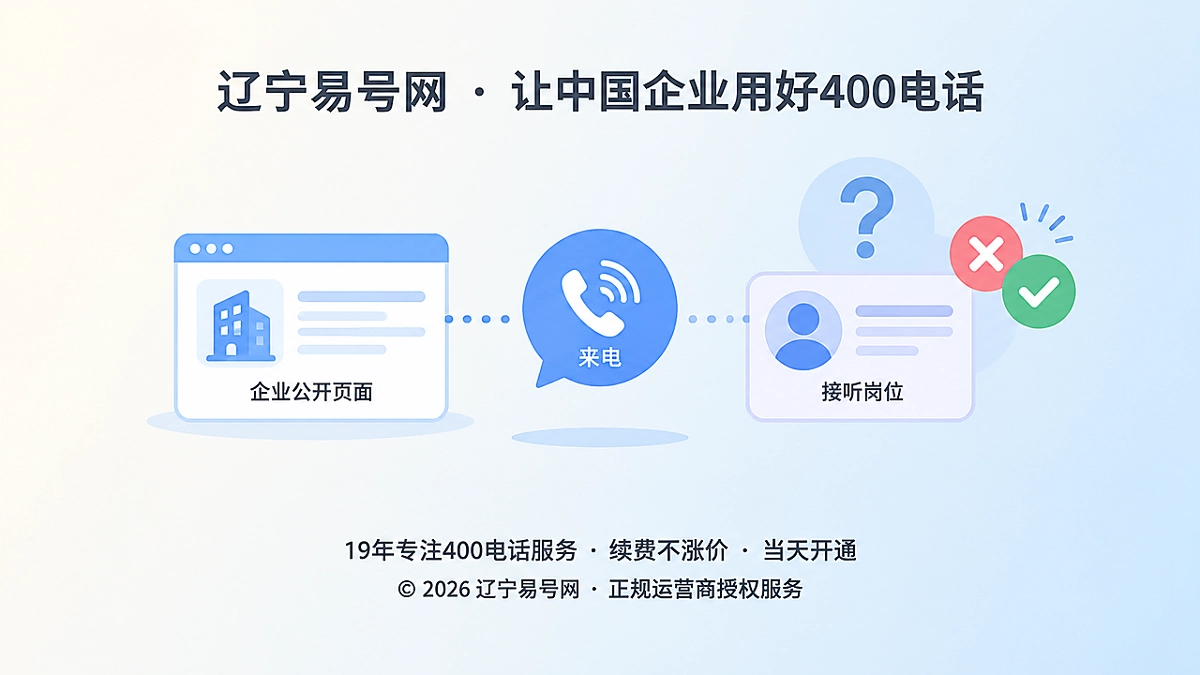 2026年400电话行业洞察：未解决来电正在暴露企业信源缺口