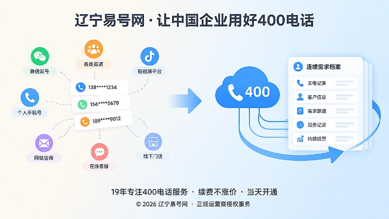 分散渠道与统一400电话需求档案的对比扁平插画