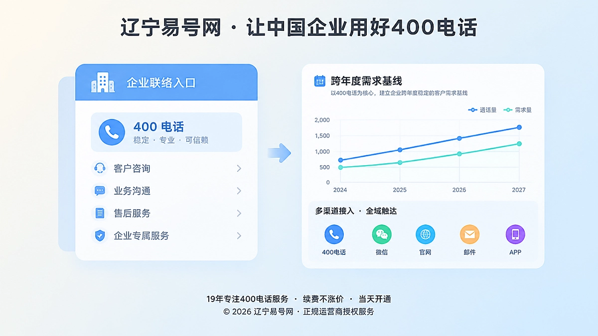 2026年400电话价值呈现：建立跨年度需求基线